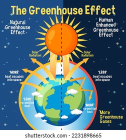 Diagram showing the greenhouse effect illustration