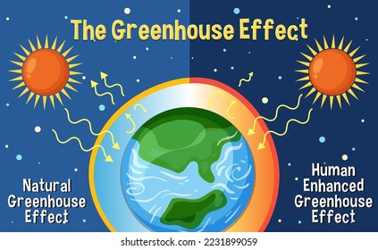 Diagram showing the greenhouse effect illustration