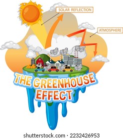 Diagram showing the greenhouse effect illustration