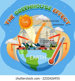 Diagram showing the greenhouse effect illustration