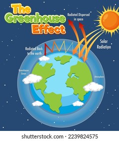 Diagram showing the greenhouse effect illustration