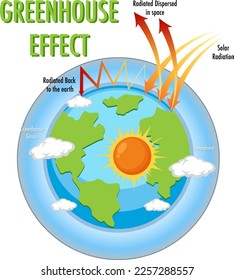 Diagram showing the greenhouse effect illustration