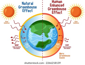 Diagram showing the greenhouse effect illustration