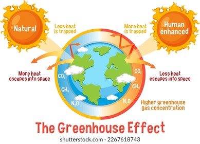 Diagram showing the greenhouse effect illustration