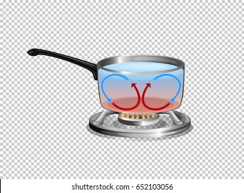 Diagram showing heat cycle when boiling water illustration