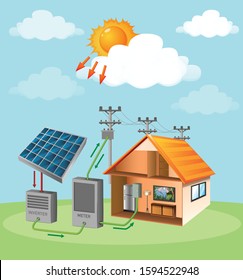 Diagram showing how solar cell works at home illustration