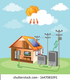 Diagram showing how solar cell works at home illustration