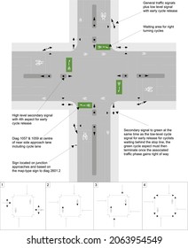 Diagram showing indicative layout and staging for a two‑stage right turn arrangement at a signal junction, road signs in the United Kingdom
