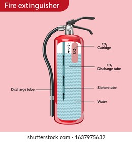 Diagram Showing Inside Fire Extinguisher Illustration Stock Vector ...