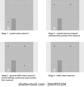 Diagram showing operational sequence for a cycle gate facility, road signs in the United Kingdom