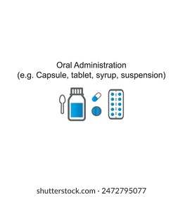 Diagram showing Oral Administration - Capsule, tablet, syrup, suspension - drug delivery route scientific illustration.