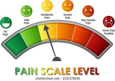 Diagram showing pain scale level with different colors illustration