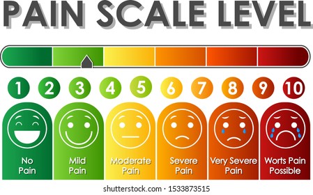 Diagram Showing Pain Scale Level Different Stock Vector (Royalty Free ...