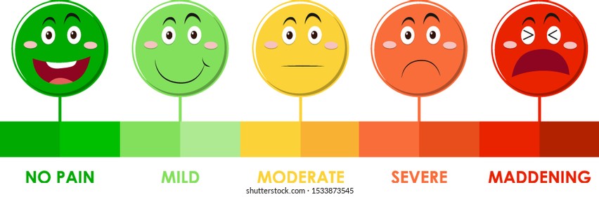 Diagram showing pain scale level with different colors illustration