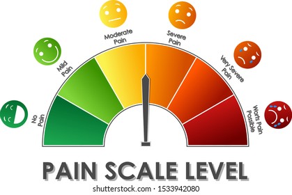 Diagram Showing Pain Scale Level Different Stock Vector (Royalty Free ...