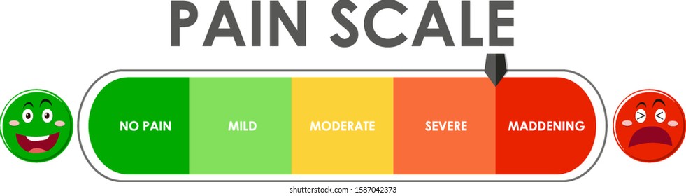 Diagram Showing Pain Scale Level Different Stock Vector (Royalty Free ...