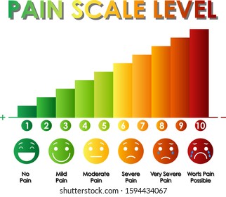 Diagram showing pain scale level with different colors illustration