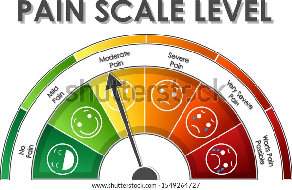 Diagram Showing Pain Scale Level Different Stock Vector (Royalty Free ...