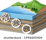 Diagram showing process of compaction to cementation in layers illustration