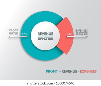 Diagram Showing Relations Between Revenue Profit Stock Vector (Royalty ...