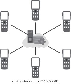 Diagram showing the relationship between terminals and servers and databases on the cloud