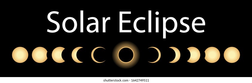 Diagram showing solar eclipse illustration