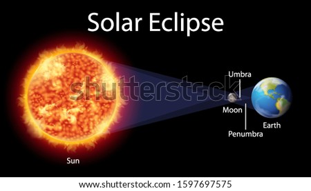 Diagram showing solar eclipse on earth illustration
