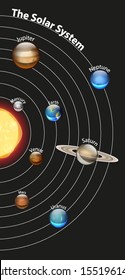 Diagram Showing The Solar System Illustration