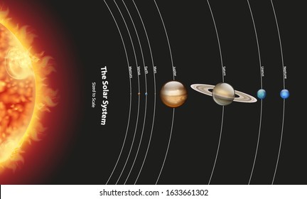 Diagram showing solar system with planets and sun illustration