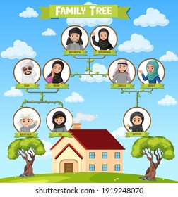 Diagram showing three generation of Arab family illustration