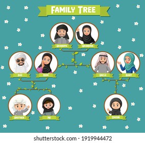 Diagram showing three generation of Arab family illustration