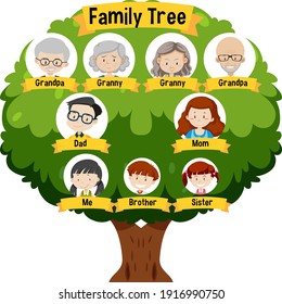 Apple Tree Family Tree | Family Tree Template-saigonsouth.com.vn