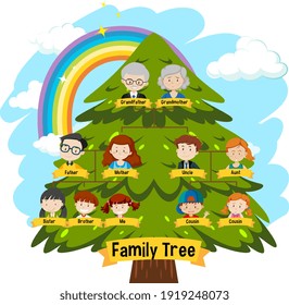 Diagram showing three generation family tree illustration