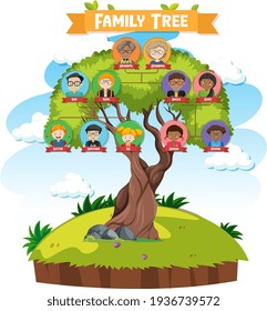 Diagram showing three generation family tree illustration