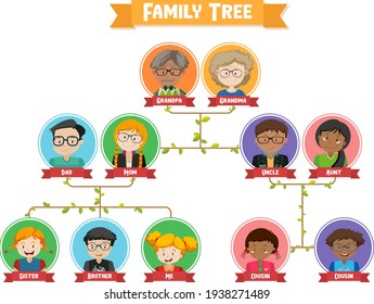 Diagrama que muestra la ilustración de árbol de familia de tres generaciones