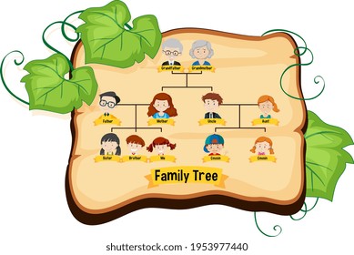 Diagram showing three generation family tree illustration