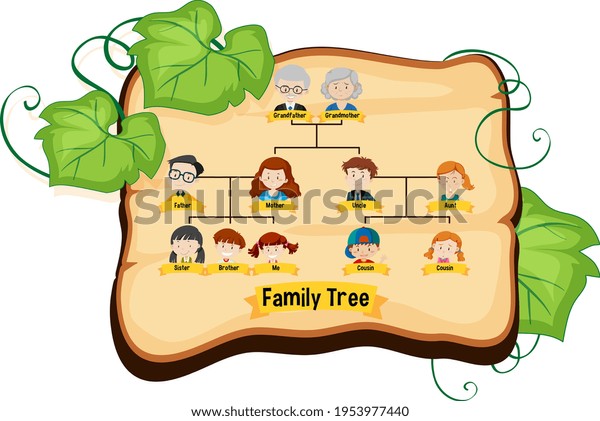 Diagram\
showing three generation family tree\
illustration