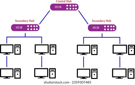 Diagram  showing the Tree network topology ,The placement of computers in a network.Vector illustration
