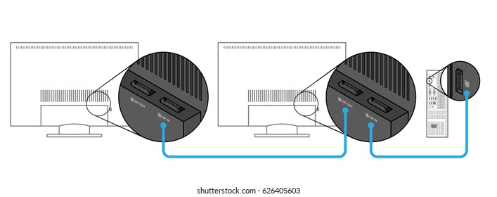 Diagram showing two monitors connected to a single PC via DisplayPort Multi Stream Technology daisy-chaining. Color version.