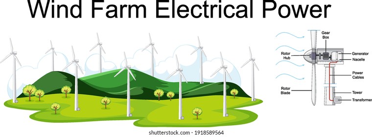 Diagram showing Wind Farm Electrical Power illustration