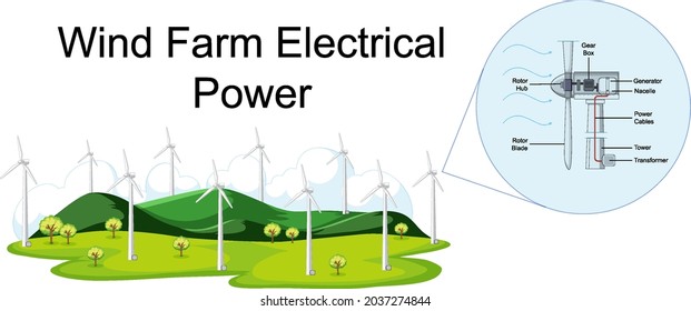 Diagram showing Wind Farm Electrical Power illustration