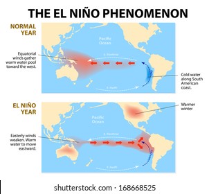 el diagrama muestra el fenómeno de El Niño. El Niño es una interrupción del sistema oceánico y atmosférico en el océano Pacífico que tiene importantes consecuencias para el clima en todo el mundo.