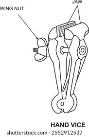 El diagrama muestra un tornillo de banco manual, un tipo de herramienta de sujeción utilizada para sostener piezas de trabajo Pequeñas durante varias tareas como limar, aserrar o soldar
