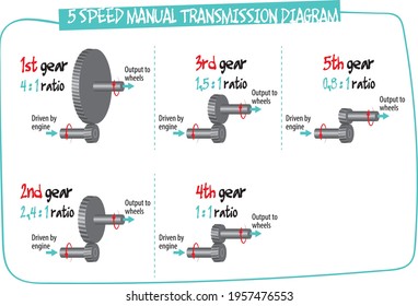 The diagram shows how the manual transmission works - basic principles.