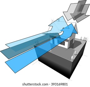 diagram of a simple detached house and arrows symbolising wind and rain or icefall