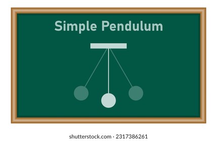 Diagram of simple pendulum harmonic motion. Physics resources for teachers and students. Vector illustration. svg