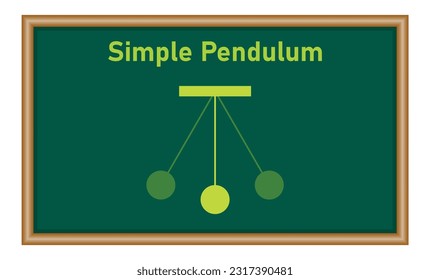 Diagram of simple pendulum harmonic motion. Physics resources for teachers and students. Vector illustration. svg