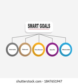 Diagram of Smart Goals with keywords. EPS 10 - isolated on white background