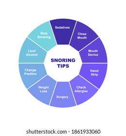 Diagram of Snoring Tips with keywords. EPS 10 - isolated on white background