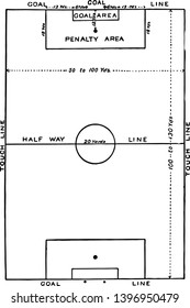 A diagram of a soccer field vintage line drawing or engraving illustration.